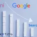 Почему снижается трафик сайтов